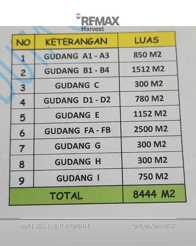 Tanah Plus Gudang Rajeg Pasar Kemis Tangerang 2